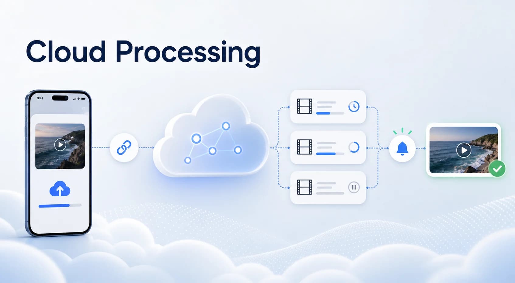How cloud processing works in Video Eraser support visual